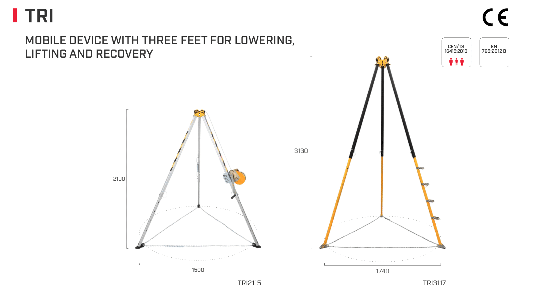 1.14 TRI