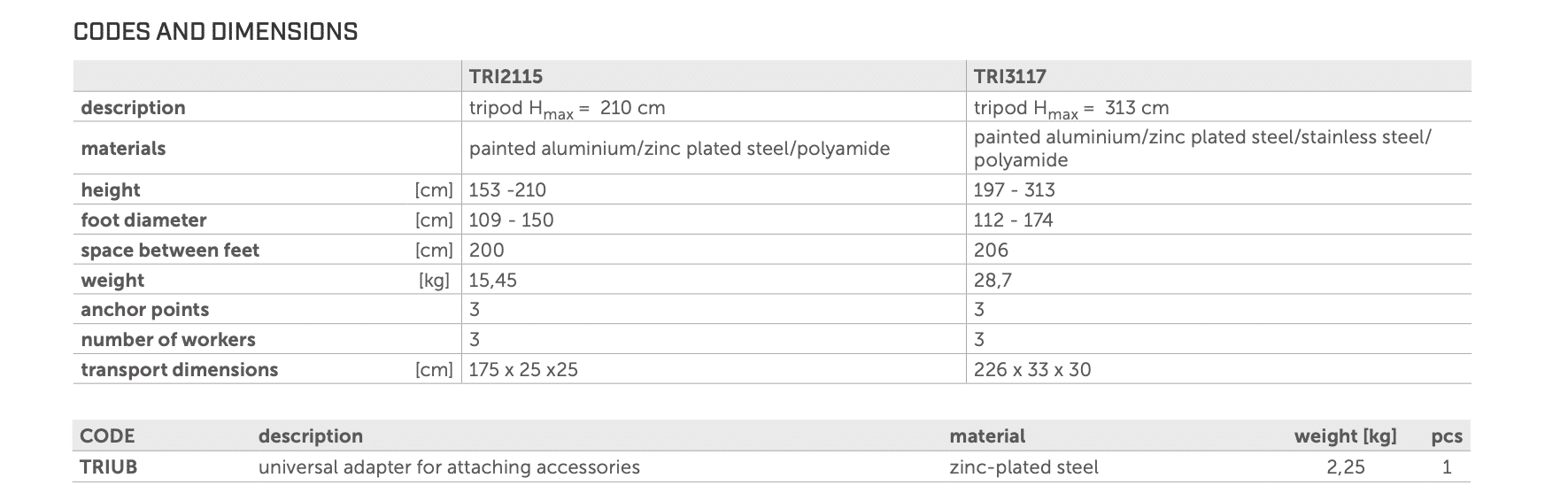 1.15 TRI