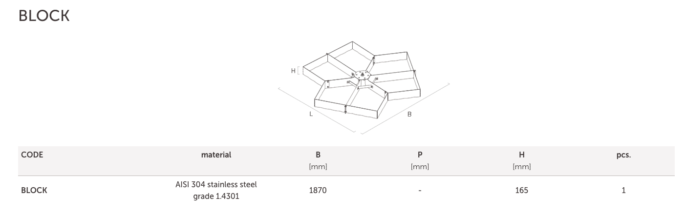 11.6 BLOCK