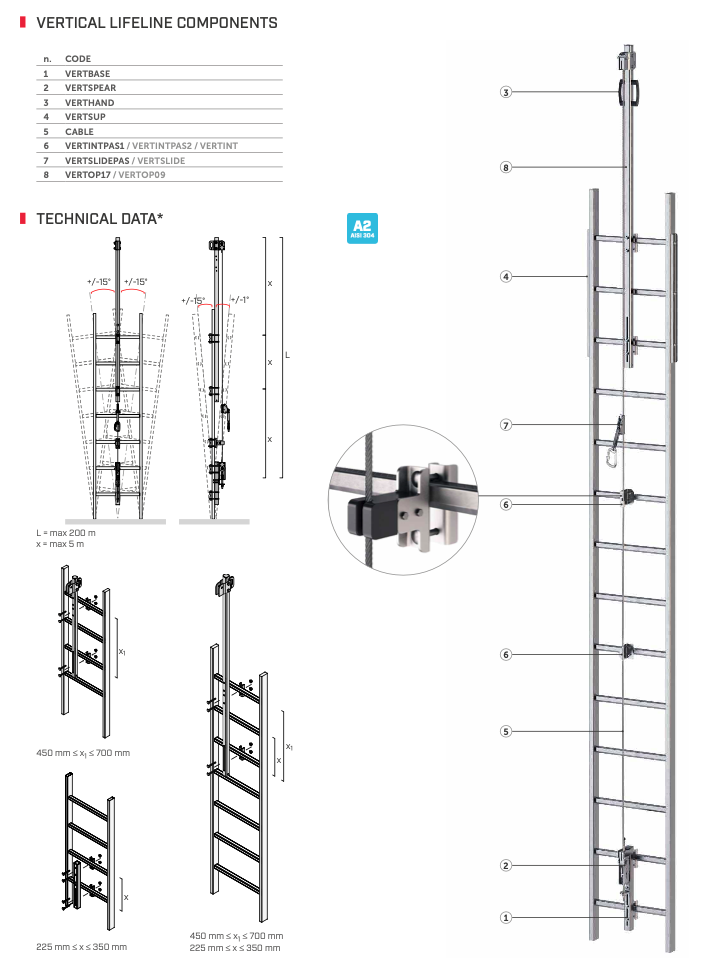 14.4 VERTIGRIP ON LADDER