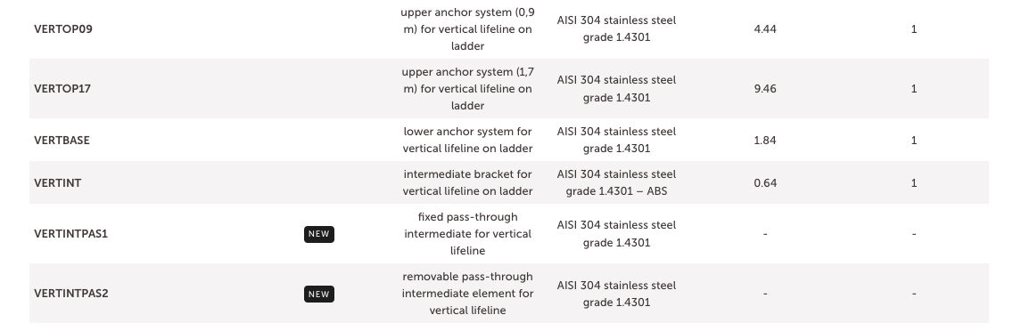 14.6 VERTIGRIP ON LADDER