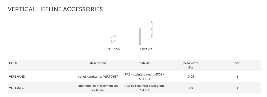 14.7 VERTIGRIP ON LADDER