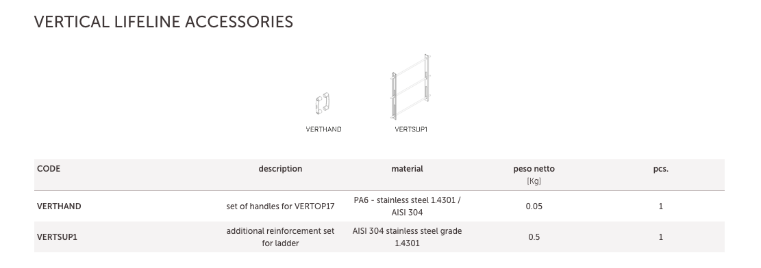 15.10 VERTIGRIP ON WALL