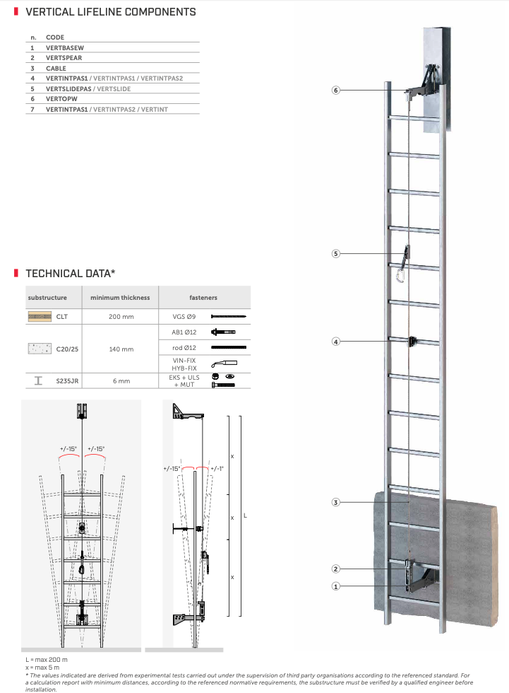 15.6 VERTIGRIP ON WALL