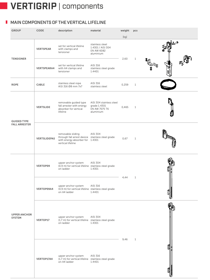 16.5 VERTIGRIP A4