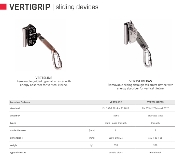 16.9 VERTIGRIP A4