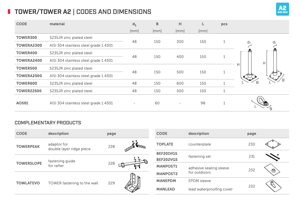 18.2 AOS01 + TOWER | TOWER A2