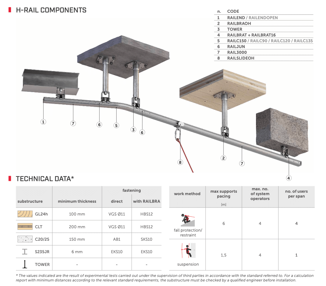 19.9 H-RAIL OVERHEAD