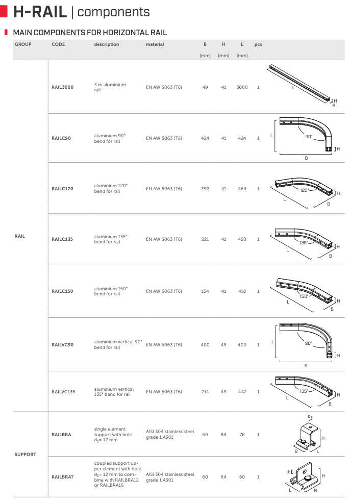 20.10 H-RAIL ON WALL