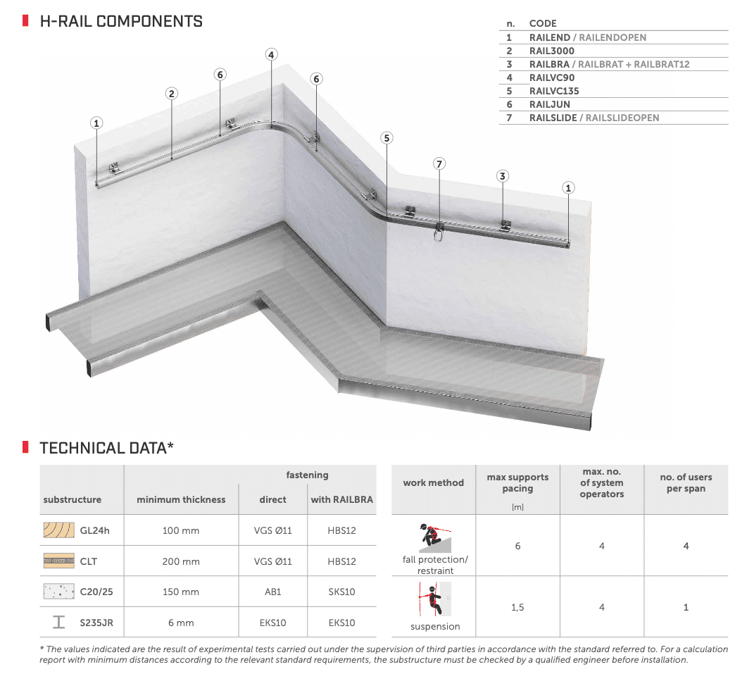 20.8 H-RAIL ON WALL