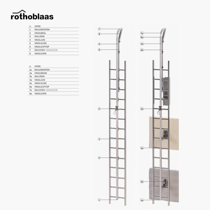 21.2 V-RAIL