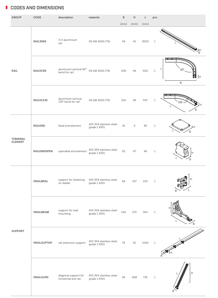 21.3 V-RAIL