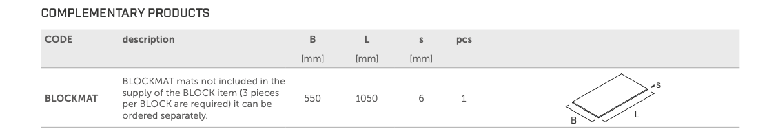 25.2 AOS01 + BLOCK