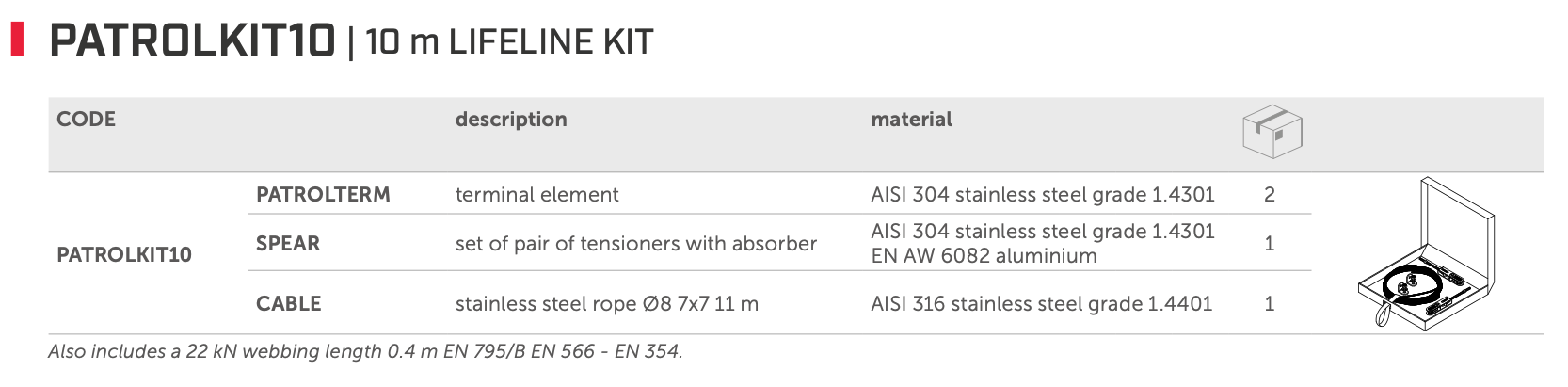 25.2 PATROL KIT 10