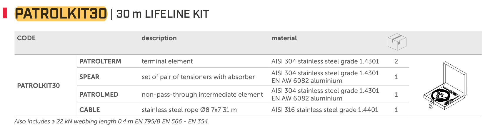 27.2 PATROL KIT 30