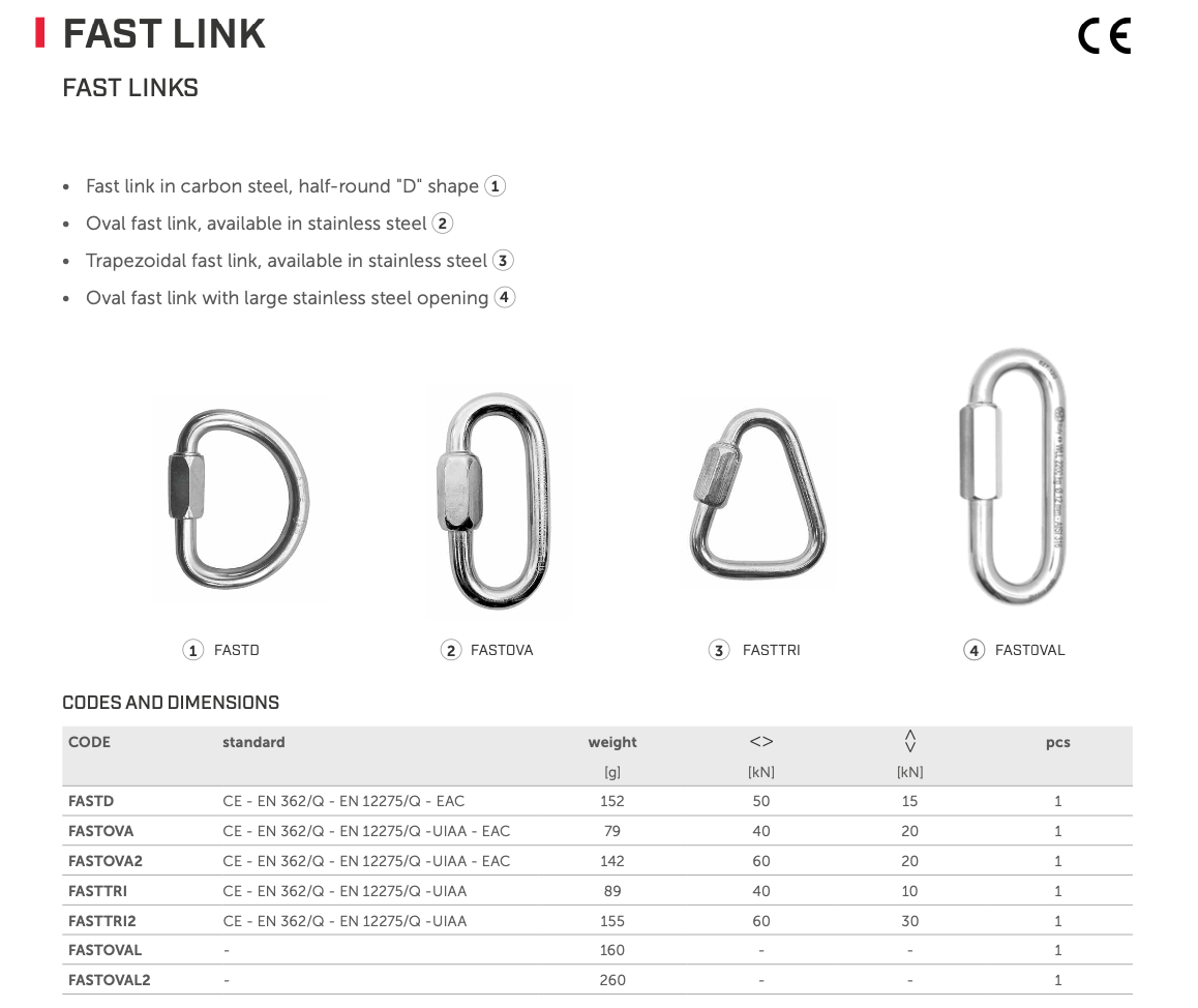 5.4 FAST LINK