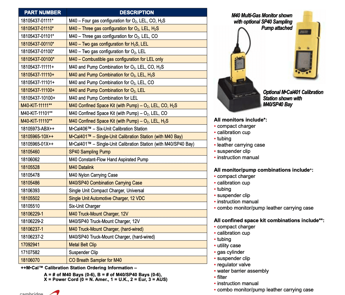 1.4 รายละเอียด