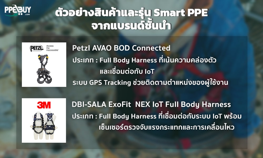 2 ตัวอย่างสินค้าและรุ่น Smart PPE