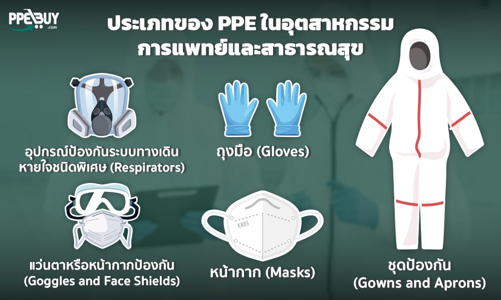 3 ประเภทของ PPE ในอุตสาหกรรมการ