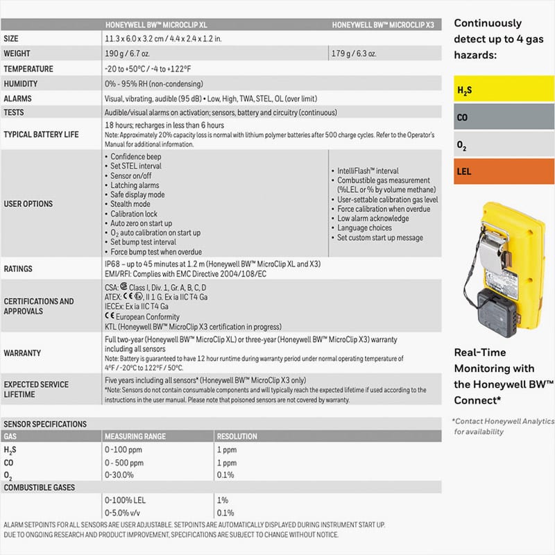 2.3 BW™ MicroClip